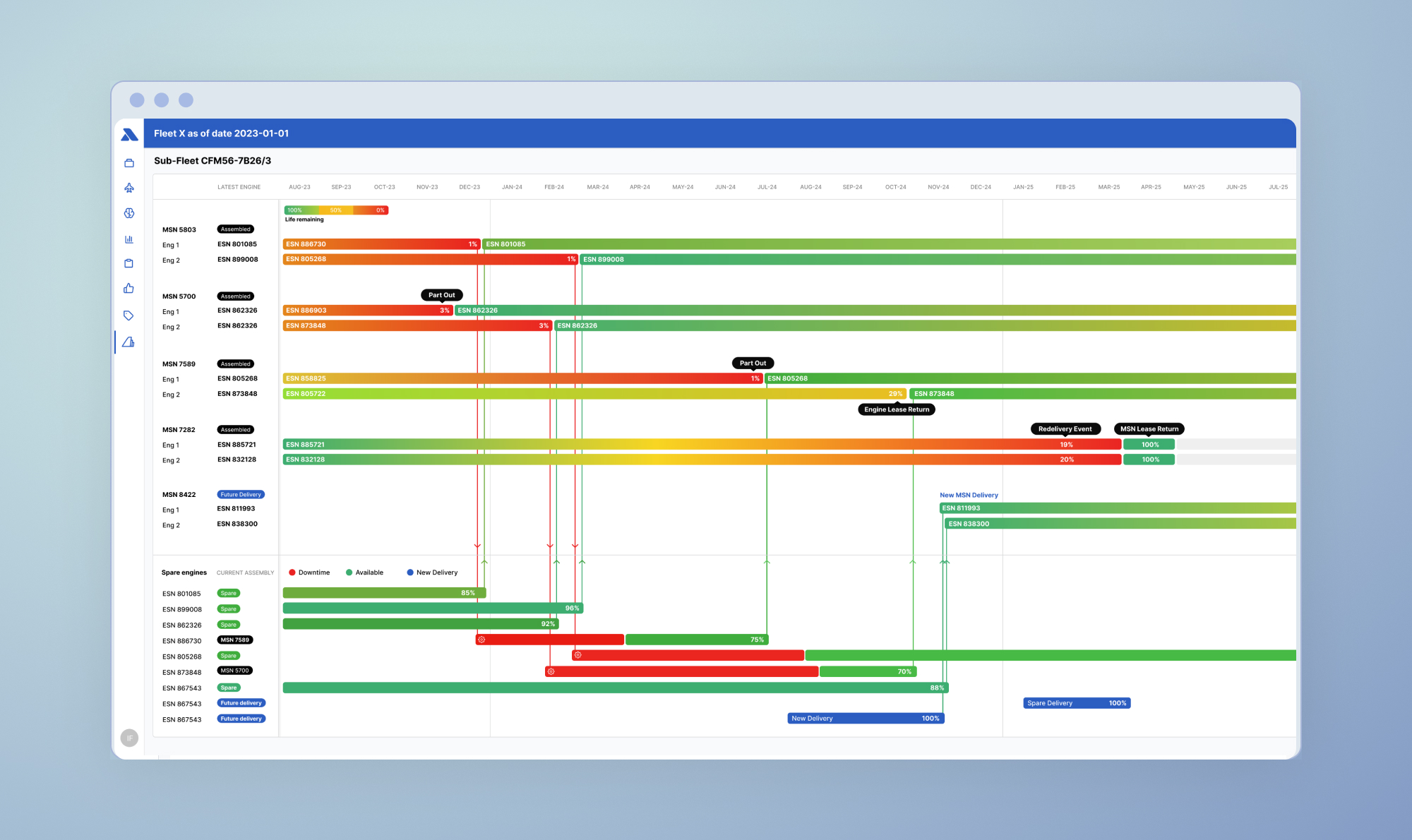 App structure of the app