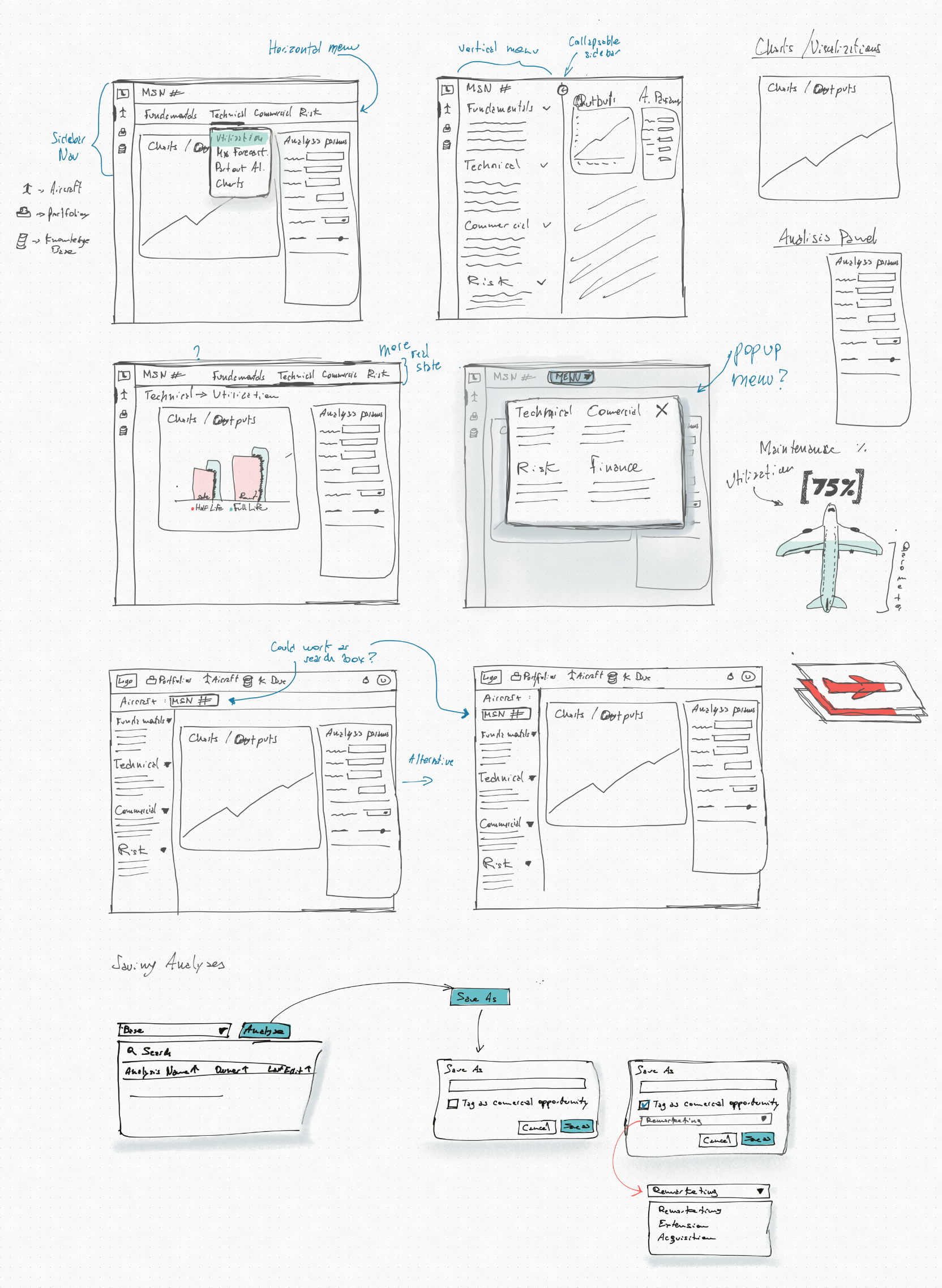 App structure of the app