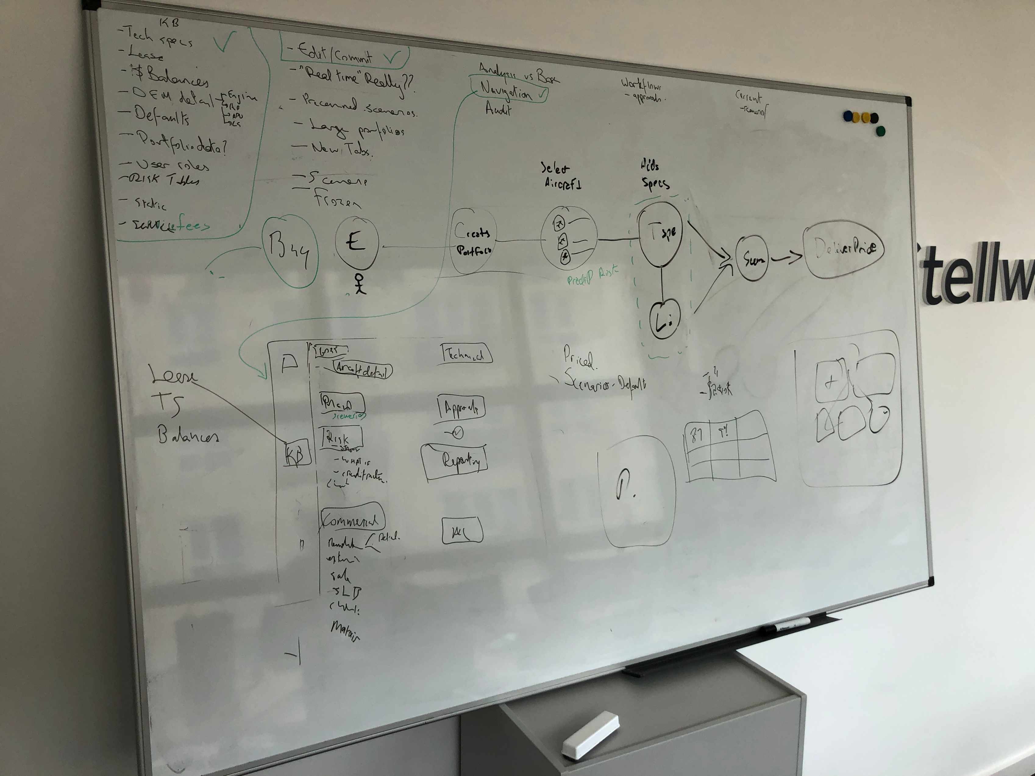 Whiteboard Session with the Team